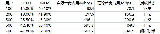 800Kbps